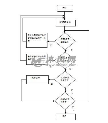 给水系统设计,关键要素与实施策略