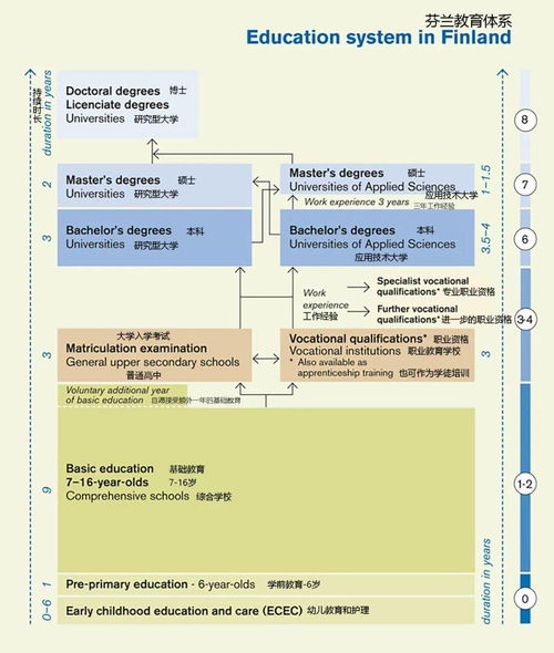 芬兰教育系统,芬兰教育系统的概述