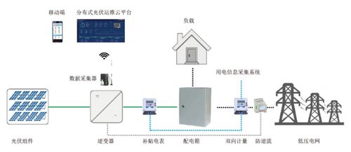 光伏系统解决方案,绿色能源的未来之路