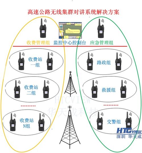 高速对讲系统,高效沟通的智能解决方案