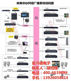 广播系统程序,二、广播系统程序的功能