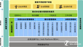 管理系统产品经理,引领企业数字化转型的关键角色