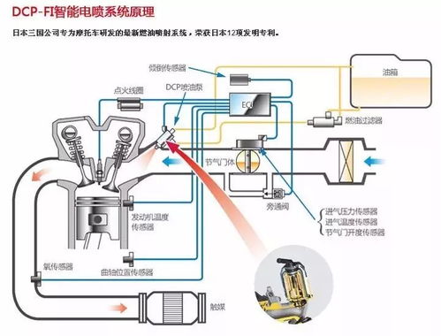 改装电喷系统,提升性能与燃油效率