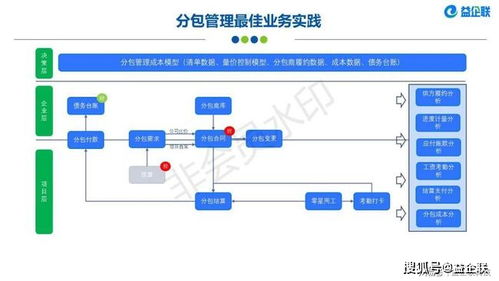 工程管理系统公司,工程管理系统在现代工程建设中的应用与价值