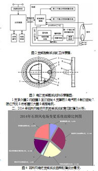 风机变桨控制系统,风机变桨控制系统的设计与优化