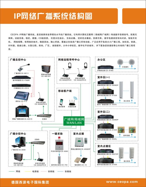 公共广播系统接口,连接与控制的桥梁