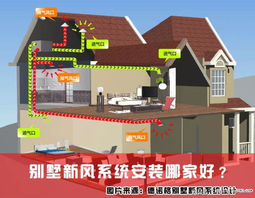 广东别墅新风系统,打造健康舒适的居住环境