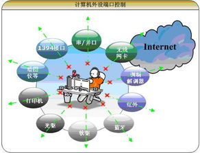 非密系统,非密系统在现代信息化建设中的重要性