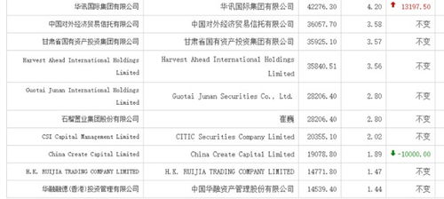 甘肃消费贷系统价格,合理规划，轻松贷款