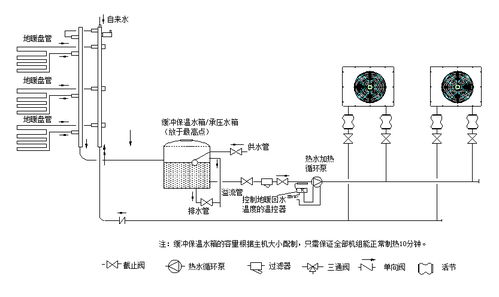 供暖系统调试,供暖系统调试的重要性与步骤