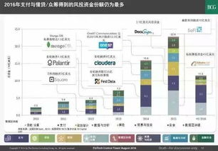 股权融资系统,企业发展的加速器