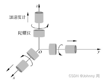 惯性导航系统的工作原理,惯性导航系统简介