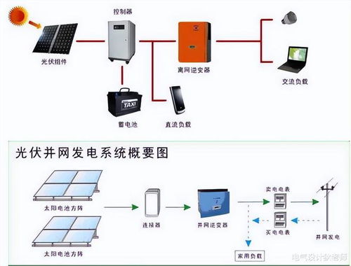 分布式安装系统,分布式安装系统的概述