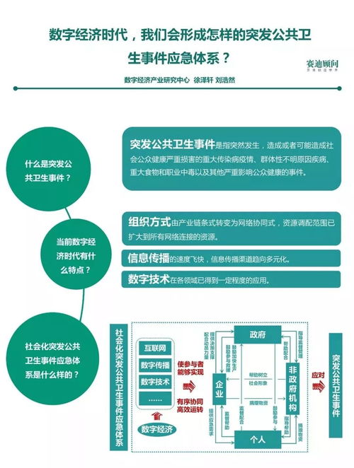 公共卫生预警系统,构建智慧化、多点触发的防控体系