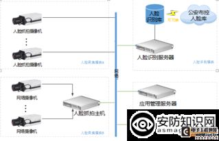 分辨系统,技术原理与应用领域