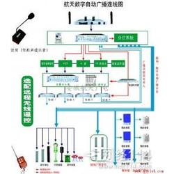 广电广播系统,技术革新与未来展望