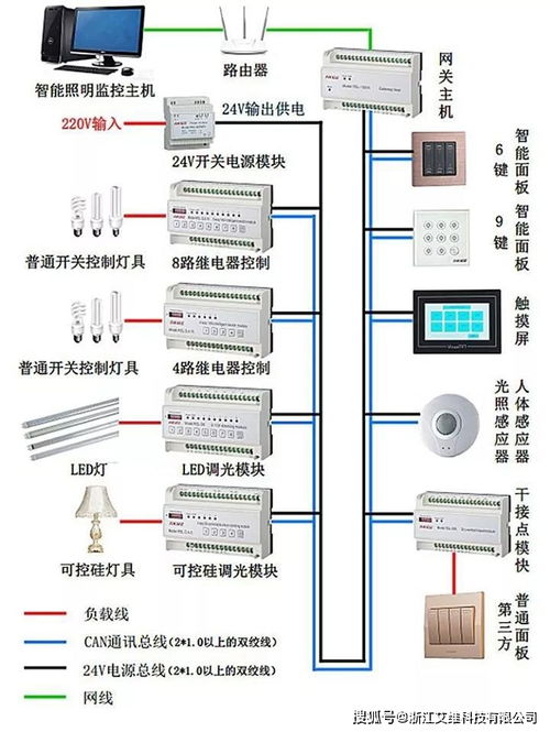 工业无线控制系统,工业无线控制系统的崛起与未来展望