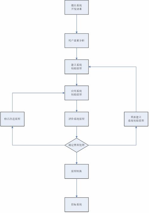 管理信息系统及其开发,技术驱动下的企业变革