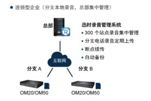 富有管理系统,构建高效企业运营的基石