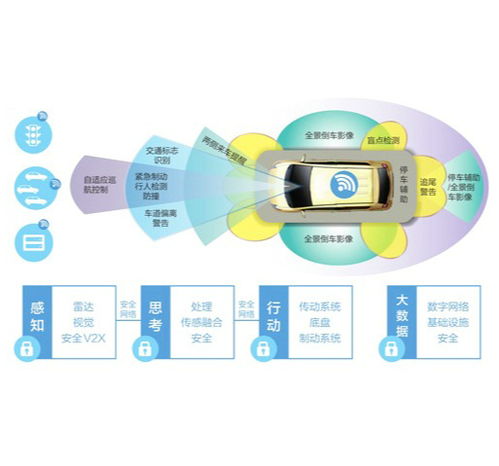 辅助系统,未来汽车的安全与便捷守护者