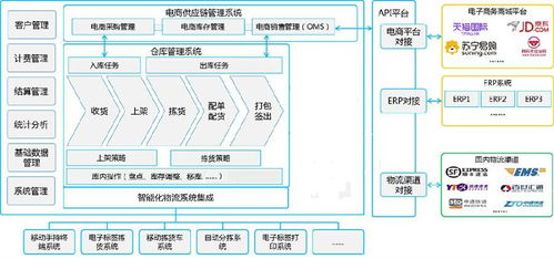 工业电商系统,推动制造业数字化转型的新引擎