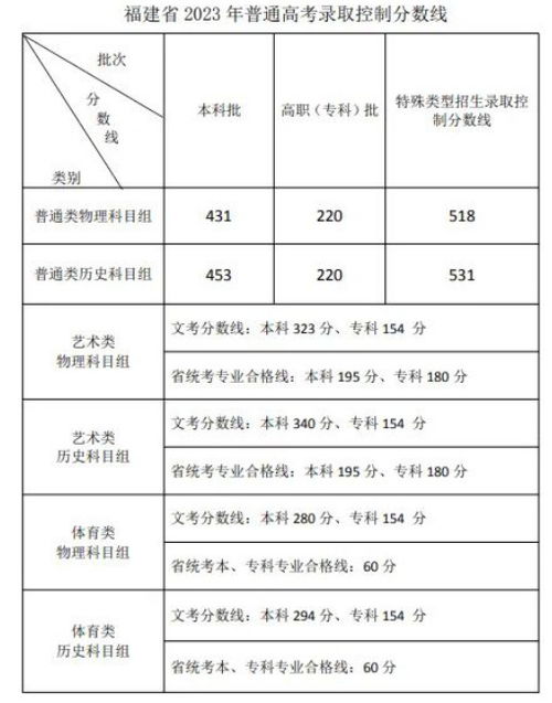 福建高考录取系统,流程、批次与注意事项