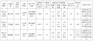 福建省土地使用权出让管理系统,福建省土地使用权出让管理系统概述