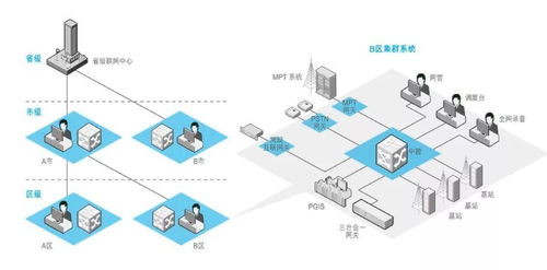 公安系统联网,构建智慧警务新格局