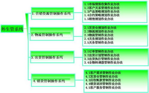 富士康四大管制系统,四大管制系统引领高效管理