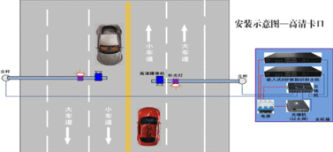 高清治安卡口系统,守护城市安全的智能利器