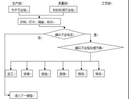 分程控制系统,工业自动化中的关键技术