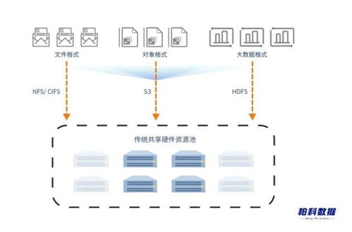 分布式存储系统有哪些, 什么是分布式存储系统？