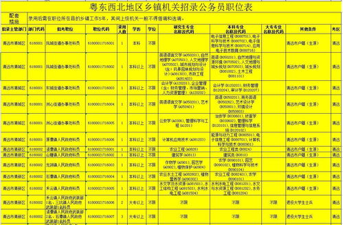 广东公务员监狱系统录取,2023年广东公务员监狱系统录取情况全面解析