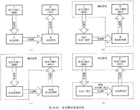 光系统构架,未来计算与感知技术的关键