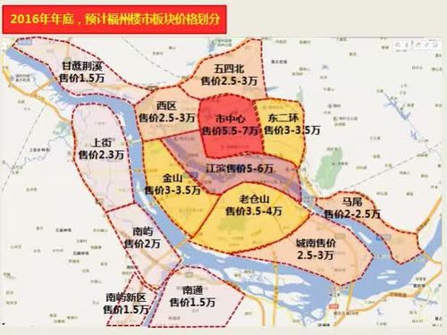 福州房产系统,福州房产系统全面升级，助力房地产市场平稳健康发展