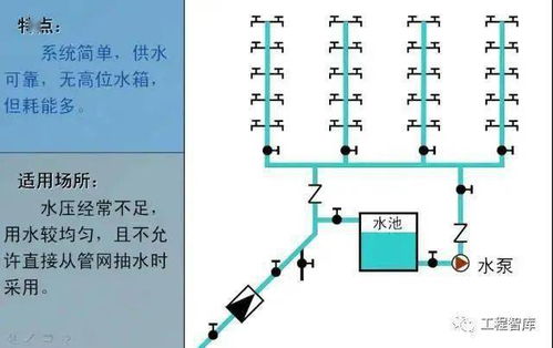 给水系统6,二、给水系统的基本组成