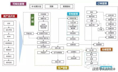 供应链管理系统(scm),深入解析供应链管理系统（SCM）在现代企业中的应用与优势