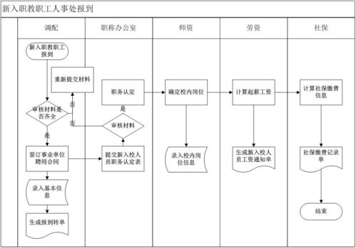 高校人事管理系统设计