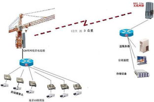 工地在线监控系统,构建安全、高效的施工环境