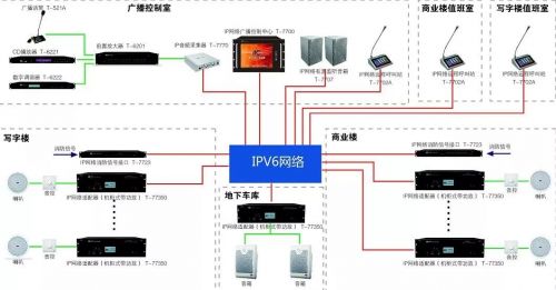 广播系统功能,广播系统概述