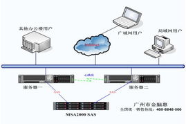 服务器 安装操作系统,服务器安装操作系统的详细教程