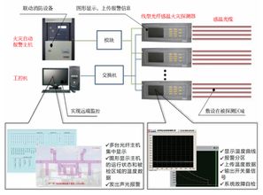 光纤感温探测系统,守护安全，智能监测的先锋