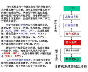 关于指令 指令系统,指令与指令系统的概述