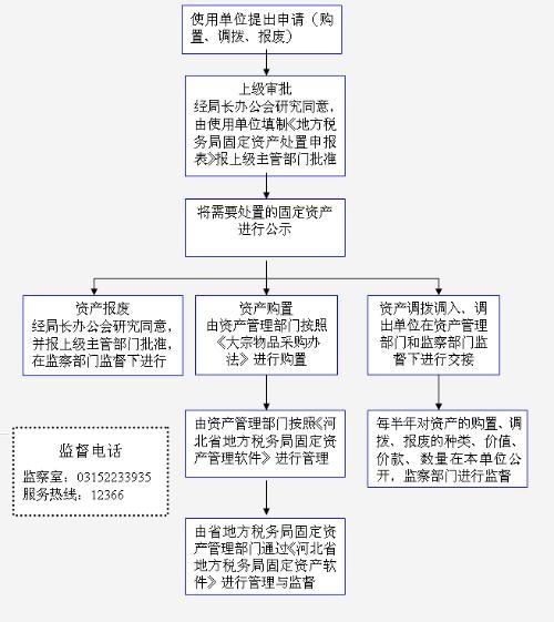 固定资产核算系统,固定资产核算系统在现代企业财务管理中的重要性