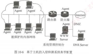 分布式入侵检测系统,分布式入侵检测系统概述