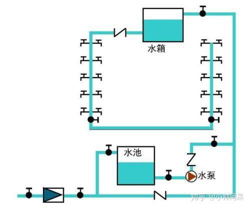 给水工程系统,给水工程系统概述