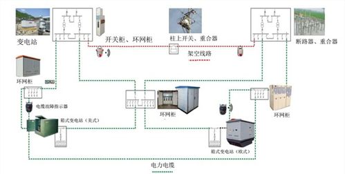 高压供电系统,高压供电系统的概述与重要性