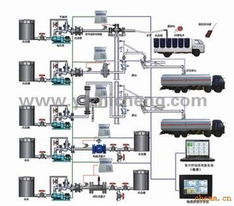 管道控制系统设计,关键要素与实施策略