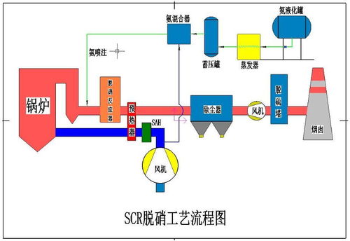 工艺系统的组成,工艺系统的组成与功能解析