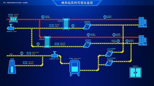 供暖监控系统,供暖监控系统的创新与智慧化发展